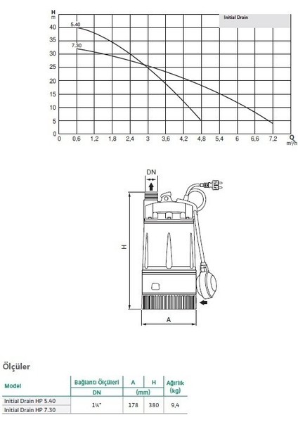 Initial Drain Hp 7.30 - 32 Mss - 0,75 Hp - Plastik Keson Kuyu Pompası