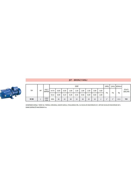 M80 Jet Hidrofor 4kat/4daire - 24 Litre Tanklı - Impo Pompalı - 1hp