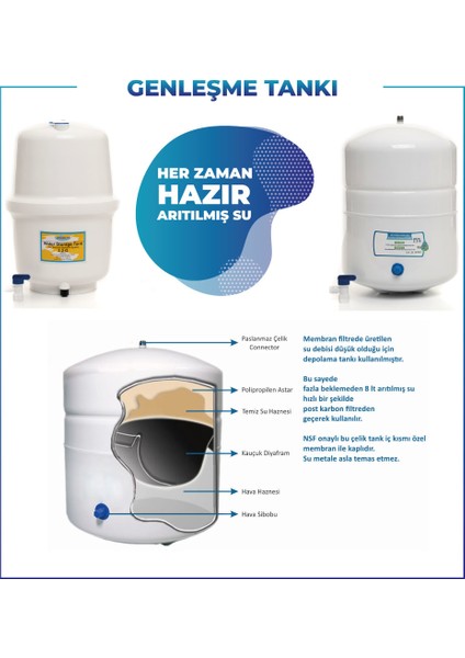 Su Arıtma Cihazı Tankı 3.2 Galon Metal (12 Litre)