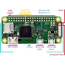 Raspberry Pi Zero Wireless