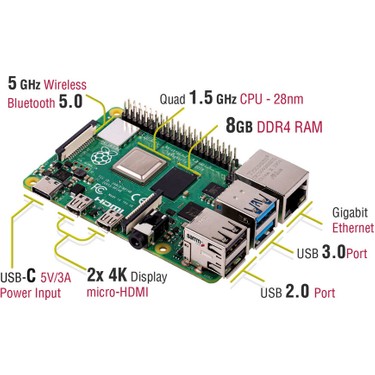 Raspberry Pi 4 8GB ケース付き Raspberry Pi 4B ケース アルミ製 RPI-4シリーズ | 製品情報 | タカチ