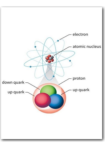 Ahşap Tablo Atomik Yapı Diagram