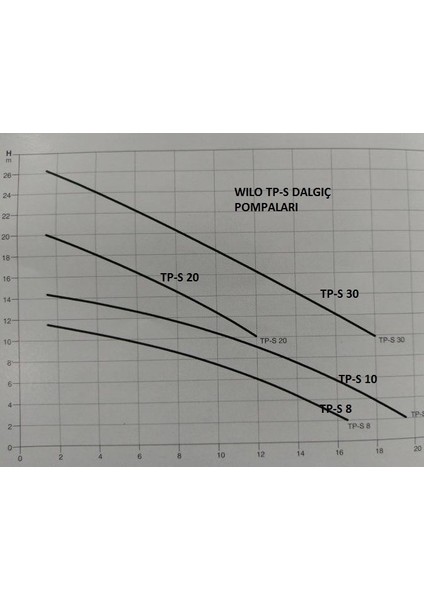 Tp-S 30M - 1100 Watt - Drenaj Pompası - Az Kirli Sular Için - Flatörlü