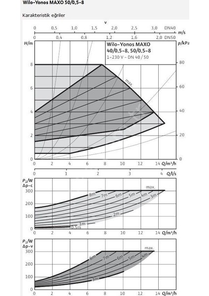 Yonos Maxo 50/0,5-8 Sirkülasyon Pompası - DN50