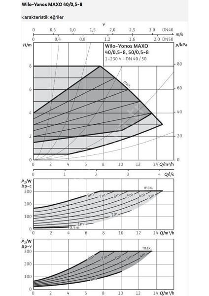 Yonos Maxo 40/0,5-8 Sirkülasyon Pompası - DN40 fiyatları