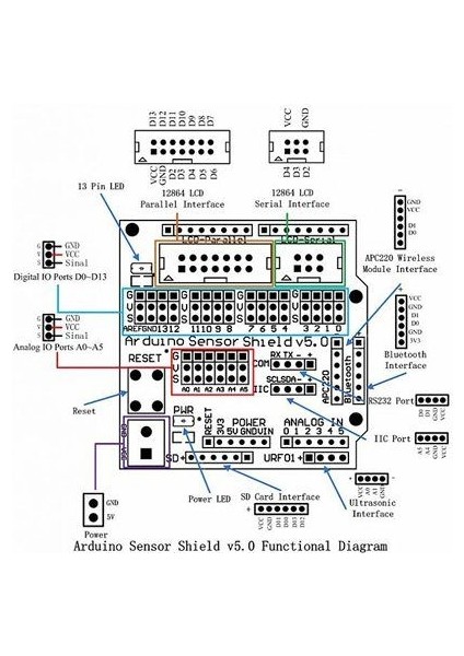 Arduino Io Sensör Shield V5.0 fiyatları