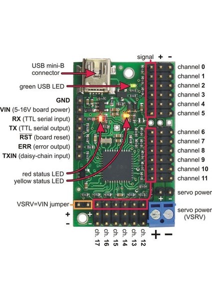 USB Servo Motor Kontrol Kartı (18 Kanal) fiyatları