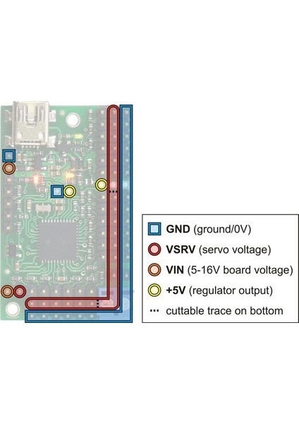 USB Servo Motor Kontrol Kartı (18 Kanal) modelleri