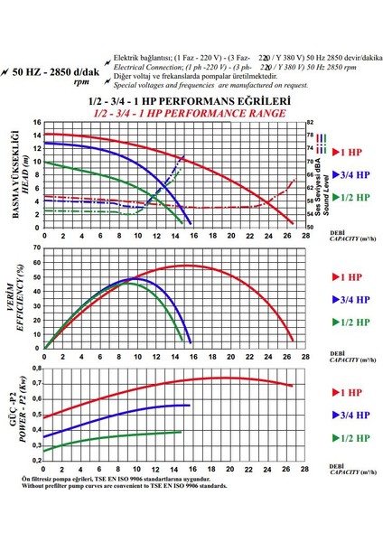 Şirin Serisi Pmf - 1/2 Hp, Monofaze Kendinden Emişli Pompa
