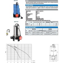 Sumak Sdf5/2 Plastik Dalgıç 1 Hp  1 1/4'' Çıkışlı  32 mt