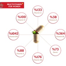 Vitacoral 2'li Multivitamin Aile Paketi