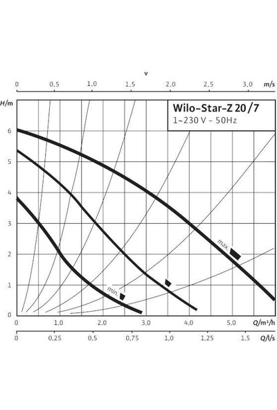 Wilo Star Z 20/73M Bronz Gövdeli Resirkülasyon Pompası 3/4''