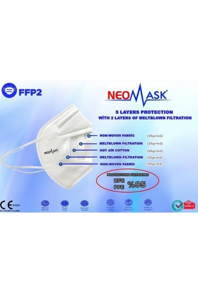 Neomask 5 Katlı Çift Meltblown Tabakalı Tse Güvenli Belgeli Ffp2 Koruyucu Maske 100 Adet NM-95/100