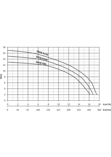 SMJB-K85T Jakuzi Pompası 0.85 Hp 380V