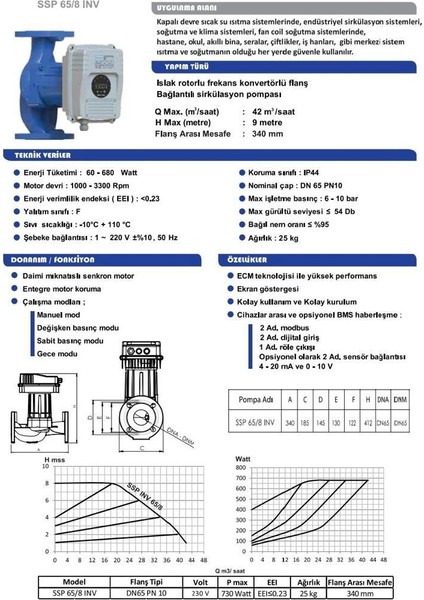 Ssp 65/8 Inv Fre. Kon. Pompa - Dn 65