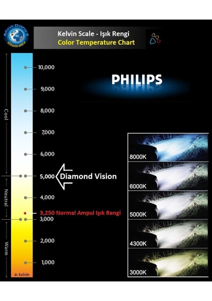 H3 Diamond Vision 12336 Dv Tam Beyaz Işık Ampul Seti EAN-8711500696694