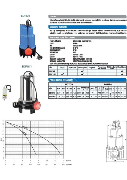 Sdf5/2 Plastik Dalgıç 1 Hp  1 1/4'' Çıkışlı  32 mt