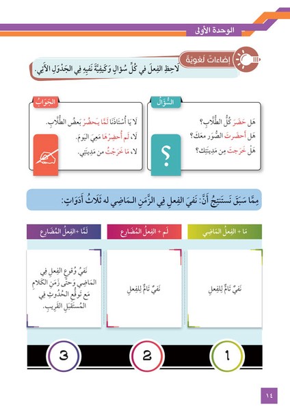 İletişim İçin Arapça(El-Arabiyyetu Li’t-Tevasul) - Khaled Khalifa