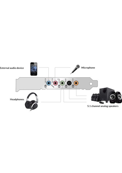 Sound Blaster Audigy Fx Pcıe 5.1 Ses Kartı