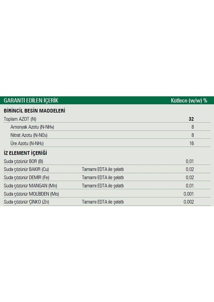 UAN 32 Mikro İz Elementli EDTA Şelatlı Bahçe Çiçek Bitki Besini Yaprak Sıvı Azot Gübresi 20 Lt