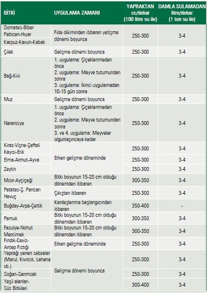 UAN 32 Mikro İz Elementli EDTA Şelatlı Bahçe Çiçek Bitki Besini Yaprak Sıvı Azot Gübresi 20 Lt