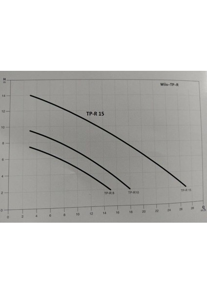 Tpr 15 Foseptik Pompası - 1,5 Hp - 1 1/2''