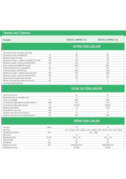 Duotec Compact 24Fİ Tam Yoğuşmalı Kombi