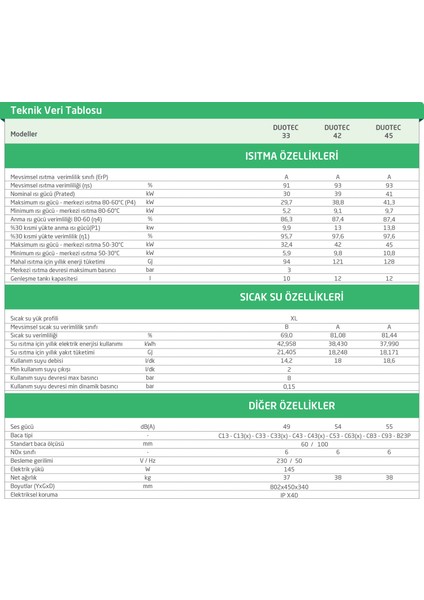 Duotec Tam Yoğuşmalı Kombi 45 Kw