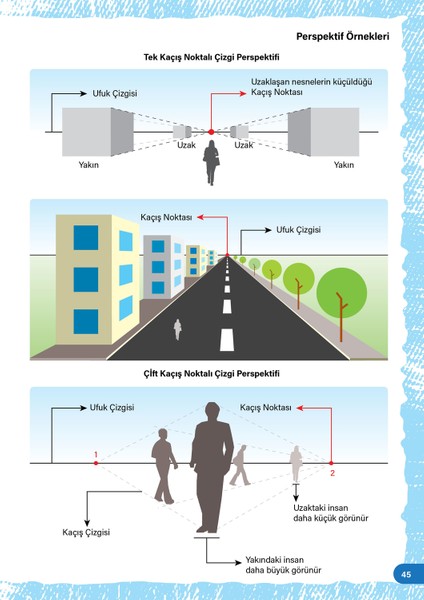 Bilsem Resim Sınavı Hazırlık 3'lü Resim Kitap Seti fırsatları
