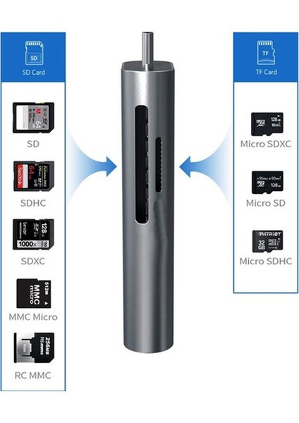 USB 3.0 Type-C Kart Okuyucu 3in1 USB OTG SD TF MicroSD Kart Okuyucu