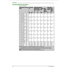 Schneider ATV320D15N4B 15 Kw Trifaze Hız Kontrol Cihazı  (Frekans Kontrol Cihazı)