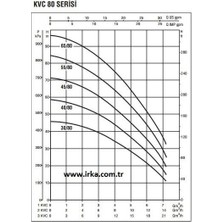 Baymak 1kvc 55/80 M - 12 Kat /18 Daire 220V