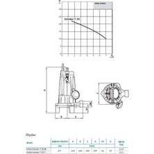 Wilo Grinder 7.20 T Par. Bıçaklı Foseptik Pompası 1,5 Hp - 380 Volt