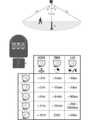 Ledvance Osram 20W Ledvance Sensörlü LED Projektör Sarı 3000K (Zaman Mesafe ve Işık Ayarlı)