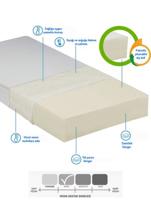 10 cm yataklar modelleri ve fiyatlari satin al