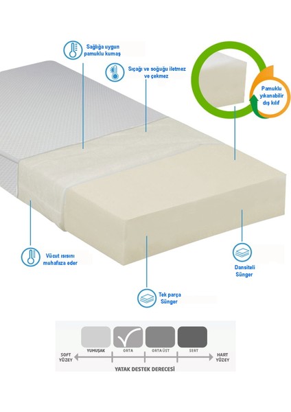Tek Kişilik 70x130x10 Cm Sünger Yaysız Havlu Kumaş Kapitone Yatak