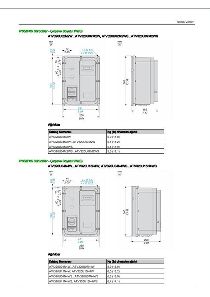 ATV320D15N4B 15 Kw Trifaze Hız Kontrol Cihazı  (Frekans Kontrol Cihazı)