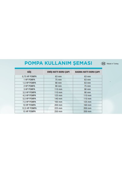 Atlaspoll Florida Ön Filtreli Plastik Pompalar (1,50 hp Trifaze) Yeni Seri Havuz Sirkülasyon Motorları