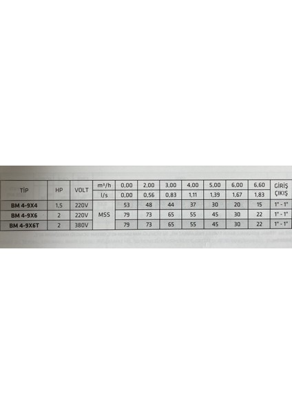 Bm 4-9x6 2hp Kademeli Hid. 12KAT - 20DAIRE / Impo Pompalı 50 Lt