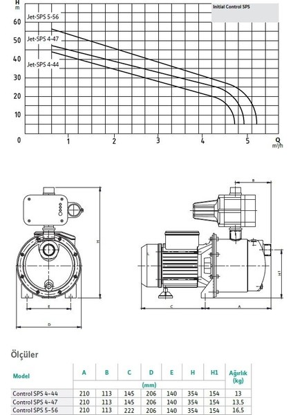 Wılo Control Sps 4-47 Fluid Kont. Hidrofor 5 Kat-5 Daire