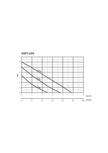 Ssp3-25/6 Sir. Pompası 130 mm - 1'' - 220 V