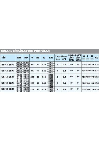 Ssp3-25/4 Sir. Pompası 130 mm - 1'' - 220 V