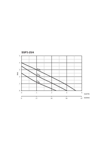 Ssp3-25/4 Sir. Pompası 130 mm - 1'' - 220 V