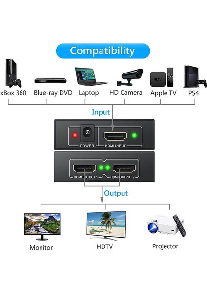 2 Port 4K HDMI Splitter Çoklayıcı 3D 2160P - 1 Giriş 2 Çıkış