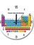 Cakatablo Mendeleev Kimya Periyodik Tablo Büyük Renkli Duvar Saati 1