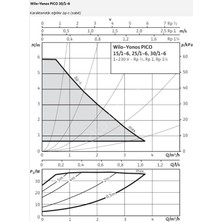 Wilo Yonos Pico 30/1 6 Sirkülasyon Pompası  11/4''