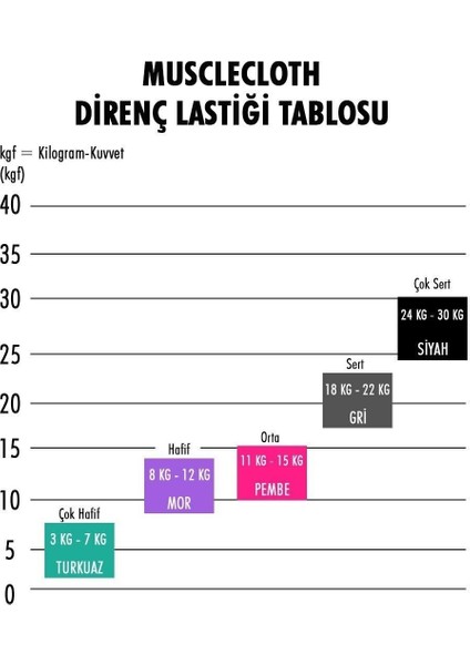 Loop Band Direnç Bandı Hafif Mor