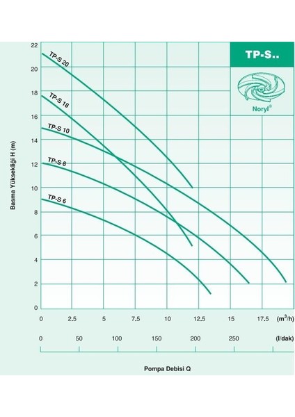 Tp S 20M  750 Watt  Drenaj Pompası  Az Kirli Sular Için  Flatörlü