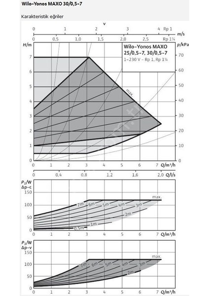 Yonos Maxo 30/0,5 7 Sirkülasyon Pompası 11/4''