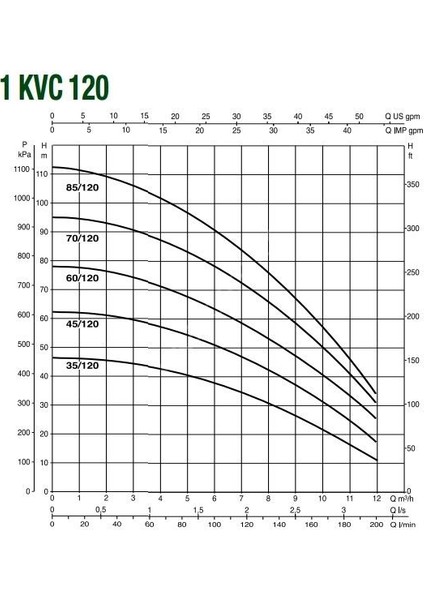 1kvc 60 120 T 10 Kat 40 Daire 380V